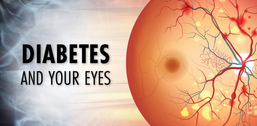 Types of Diabetic Eye Disease
